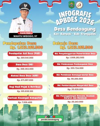 Infografis APBDES Tahun 2026 Desa Bendoagung